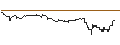 Intraday Chart für SG/CALL/DASSAULT SYSTÈMES/55/0.1/20.12.24