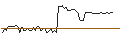 Intraday Chart für MORGAN STANLEY PLC/CALL/BCE/51/0.1/20.06.25
