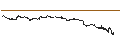 Grafico intraday di DBS BANK LTD/CALL/PING AN INSURANCE `H`/49/0.1/30.08.24