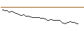 Intraday Chart für MORGAN STANLEY PLC/CALL/HUYA/5/1/20.09.24