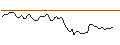 Intraday Chart für OPEN END TURBO LONG - PANDORA
