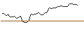 Intraday-grafiek van OPEN END TURBO SHORT - VICAT