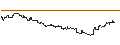 Intraday Chart für SG/CALL/MOSAIC/46/0.1/20.06.25