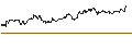 Intraday Chart für SG/CALL/SYMRISE/134/0.1/21.03.25