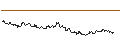 Intraday Chart für OPEN END TURBO CALL-OPTIONSSCHEIN MIT SL - COSTAR GROUP