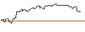 Intraday Chart für OPEN END-TURBO-OPTIONSSCHEIN - MERCADOLIBRE