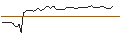 Intraday Chart für MORGAN STANLEY PLC/CALL/GUIDEWIRE SOFTWARE/147.5/0.1/20.09.24