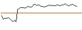 Intraday Chart für MORGAN STANLEY PLC/CALL/GUIDEWIRE SOFTWARE/137.5/0.1/20.09.24