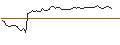 Intraday Chart für MORGAN STANLEY PLC/CALL/GUIDEWIRE SOFTWARE/142.5/0.1/20.09.24
