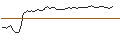 Intraday Chart für MORGAN STANLEY PLC/CALL/GUIDEWIRE SOFTWARE/105/0.1/20.09.24