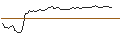 Intraday Chart für MORGAN STANLEY PLC/CALL/GUIDEWIRE SOFTWARE/102.5/0.1/20.09.24