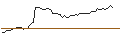 Intraday Chart für MORGAN STANLEY PLC/CALL/HALOZYME THERAPEUTICS/52.5/0.1/20.09.24