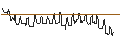 Intraday Chart für FAKTOR OPTIONSSCHEIN - WILLIS TOWERS WATSON