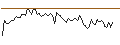 Intraday Chart für MORGAN STANLEY PLC/CALL/DANAHER/330/0.1/20.09.24