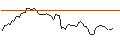 Intraday Chart für MORGAN STANLEY PLC/CALL/DANAHER/330/0.1/20.06.25