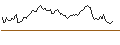 Intraday Chart für LONG MINI-FUTURE - STRYKER CORP.