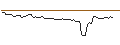 Intraday Chart für MORGAN STANLEY PLC/CALL/EQUINIX/1200/0.01/20.09.24