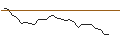 Intraday Chart für JP MORGAN/CALL/PDD HLDGADS/200/0.1/20.06.25