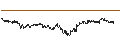 Intraday chart for DZ BANK/CALL/AEGON/6/1/20.09.24