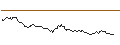 Intraday chart for FAKTOR OPTIONSSCHEIN - DIGITAL TURBINE