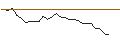 Intraday Chart für JP MORGAN/CALL/PDD HLDGADS/205/0.1/20.06.25