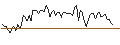 Intraday chart for MORGAN STANLEY PLC/CALL/STARBUCKS/156/0.1/20.06.25