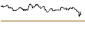 Intraday Chart für BNP/CALL/RALPH LAUREN `A`/130/0.1/17.01.25