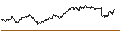 Intraday chart for SG/PUT/ANHEUSER-BUSCH INBEV/60/0.1/20.12.24