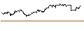 Gráfico intradía de SG/PUT/ANHEUSER-BUSCH INBEV/60/0.1/20.09.24