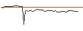Intraday Chart für MORGAN STANLEY PLC/CALL/FIVE BELOW/260/0.1/20.06.25