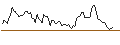Intraday Chart für OPEN END TURBO LONG - LPL FINANCIAL