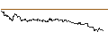 Gráfico intradía de TURBO UNLIMITED SHORT- OPTIONSSCHEIN OHNE STOPP-LOSS-LEVEL - DEUTSCHE TELEKOM