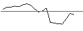 Intraday Chart für OPEN END TURBO CALL-OPTIONSSCHEIN MIT SL - TAKEDA PHARMACEUTICAL