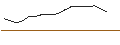 Intraday Chart für JP MORGAN/PUT/GREEN PLAINS/15/0.1/17.01.25