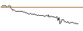 Intraday-grafiek van MORGAN STANLEY PLC/CALL/SALZGITTER/27/0.1/20.09.24