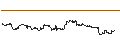 Intraday Chart für OPEN END TURBO PUT-OPTIONSSCHEIN MIT SL - REDCARE PHARMACY