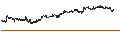 Gráfico intradía de MINI FUTURE BEAR - DASSAULT SYSTÈMES