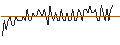 Intraday Chart für MORGAN STANLEY PLC/CALL/CVS HEALTH/110/0.1/20.09.24