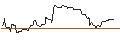 Intraday Chart für FAKTOR OPTIONSSCHEIN - SAINSBURY (J)