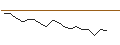 Intraday Chart für JP MORGAN/CALL/FMC CORP/70/0.1/19.07.24