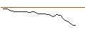 Intraday Chart für JP MORGAN/CALL/ARRAY TECHNOLOGIES/26/0.1/19.07.24