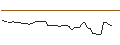 Grafico intraday di MORGAN STANLEY PLC/CALL/IDEXX LABORATORIES/900/0.01/20.06.25