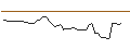 Grafico intraday di MORGAN STANLEY PLC/CALL/IDEXX LABORATORIES/900/0.01/20.12.24