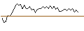 Intraday Chart für MORGAN STANLEY PLC/CALL/YUM! BRANDS/170/0.1/20.09.24