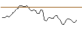 Intraday Chart für MORGAN STANLEY PLC/CALL/DANAHER/340/0.1/20.06.25