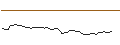 Gráfico intradía de MORGAN STANLEY PLC/CALL/CENTENE/97.5/0.1/20.06.25