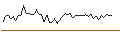 Intraday Chart für MORGAN STANLEY PLC/CALL/MONSTER BEVERAGE/85/0.1/20.09.24