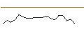 Intraday Chart für JP MORGAN/CALL/METTLER-TOLEDO INTL/1600/0.01/19.07.24