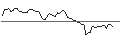 Intraday Chart für MORGAN STANLEY PLC/CALL/SUNRUN/21/0.1/20.09.24