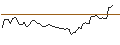 Grafico intraday di MORGAN STANLEY PLC/CALL/CUMMINS/400/0.1/20.06.25
